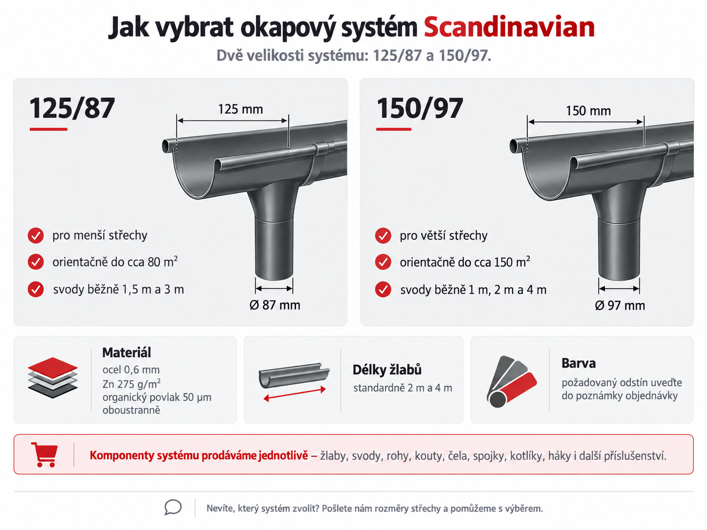 Jak vybrat okapový systém Scandinavian LEGOS 125/87 a 150/97